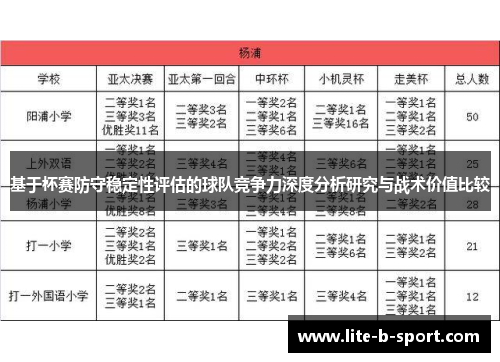 基于杯赛防守稳定性评估的球队竞争力深度分析研究与战术价值比较